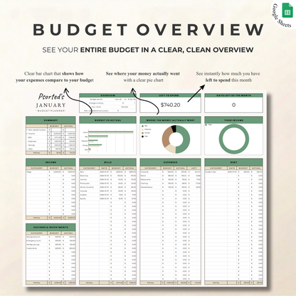 Psorted Budget Planner – For Your Everyday Finances