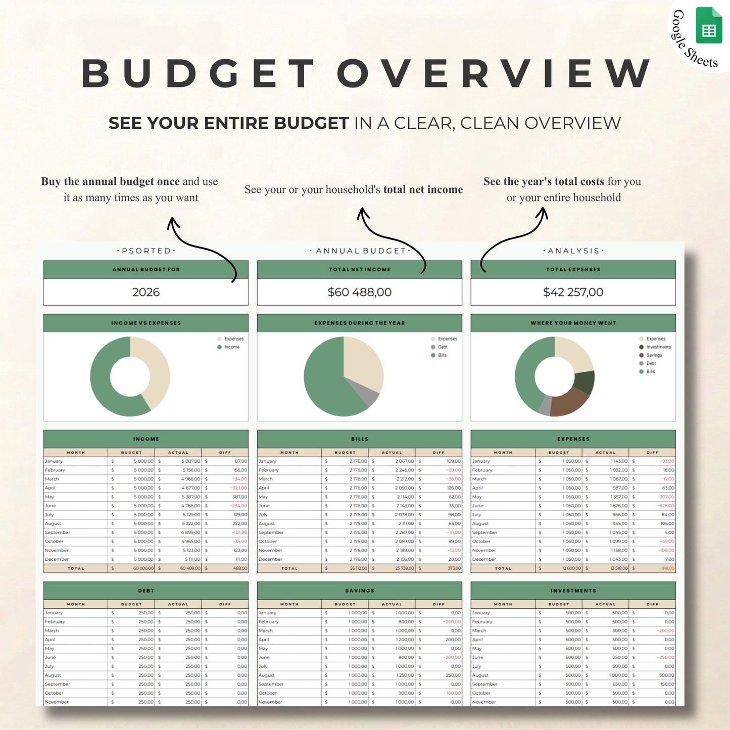 Psorted Annual Budget – Keep the whole year in one place